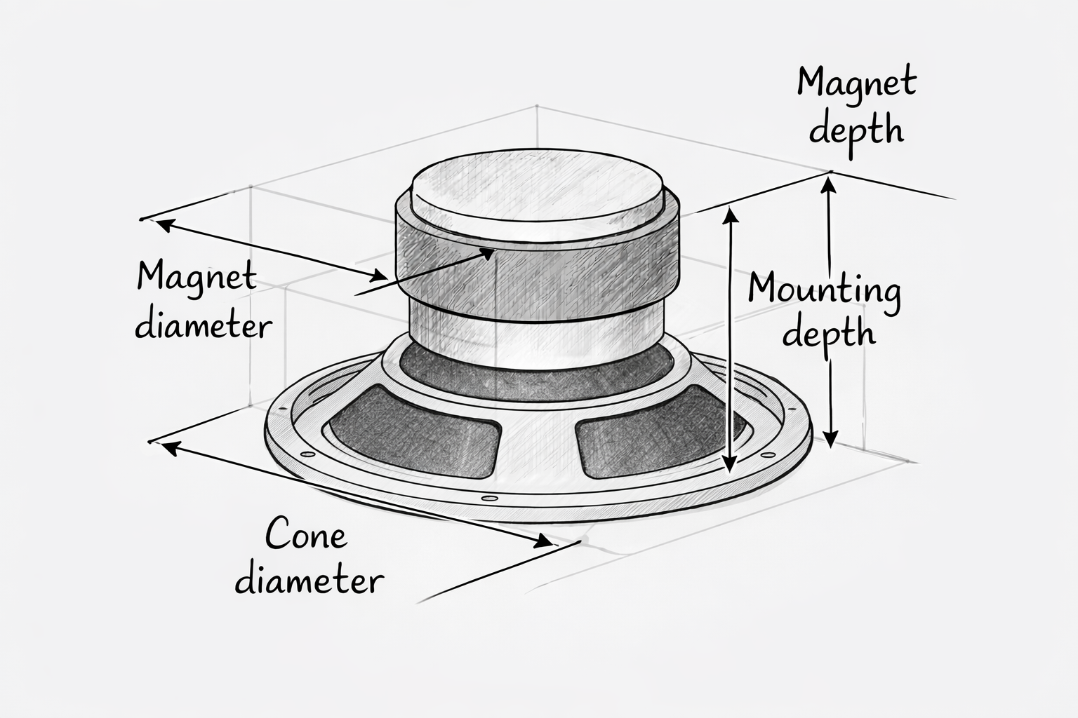 Driver Dimension Guide