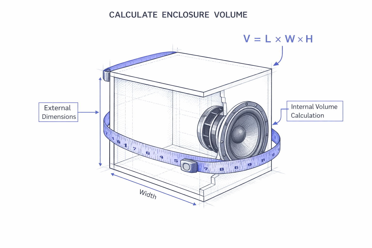 Isometric diagram for calculating subwoofer enclosure volume